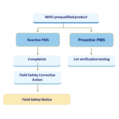 IVDMD-Clinical Evidence